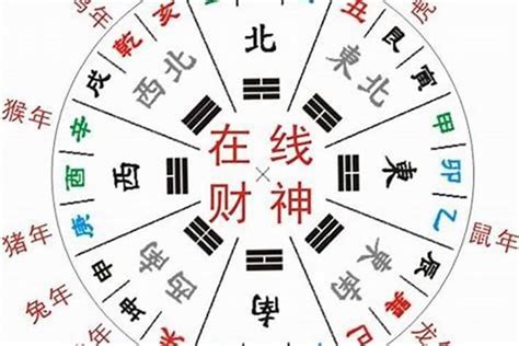 今日財位方位|今日财神方位,喜神方位及福神方位查询